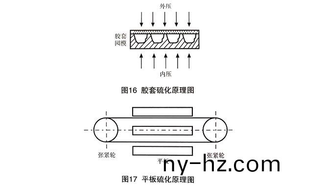 傳(chuan)動(dòng)(dong)V帶(dai)的硫(liu)化工(gong)藝(yi)